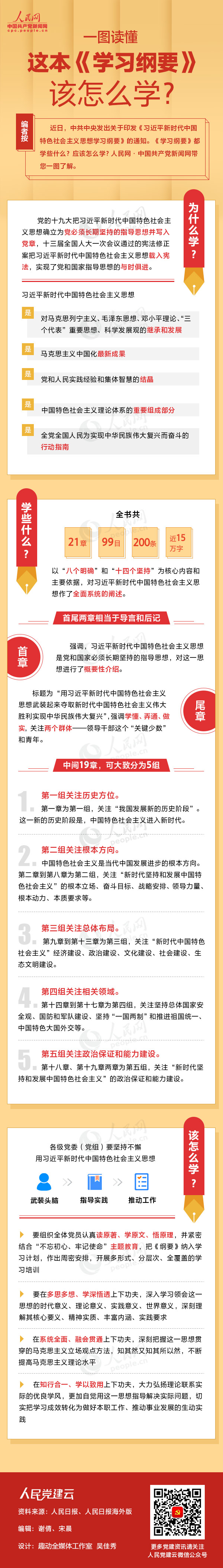 一图读懂这本《学习纲要》该怎么学？